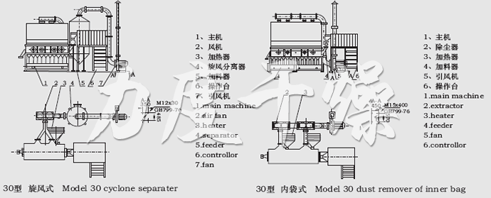 XF系列臥式沸騰干燥機結構示意圖